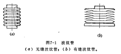 湖南波纹管